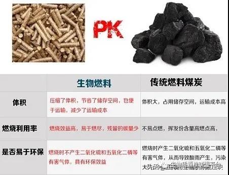 廢鋸末加工成松木顆粒燃料的八大優(yōu)點你知道嗎？