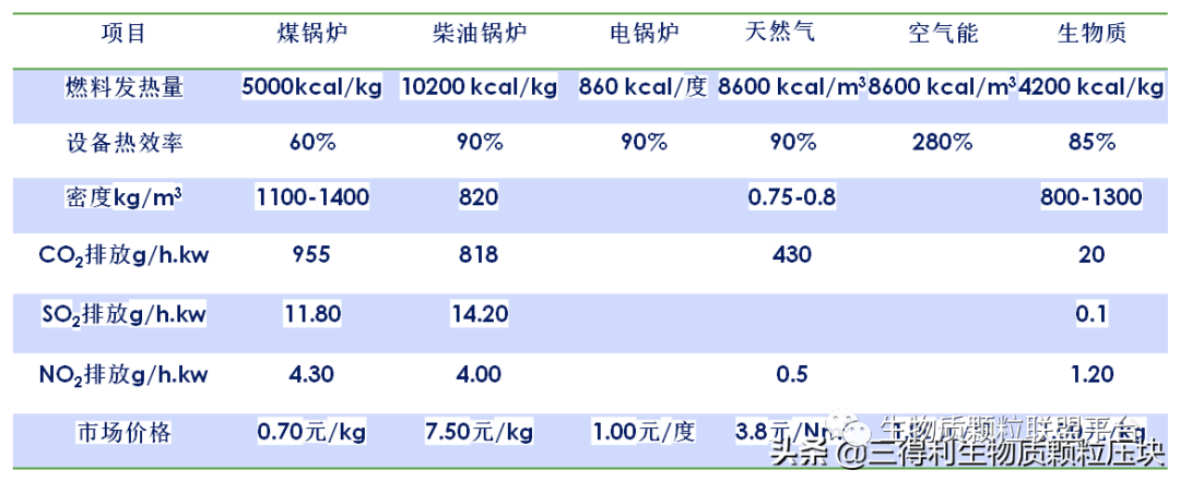 廢鋸末加工成松木顆粒燃料的八大優(yōu)點你知道嗎？